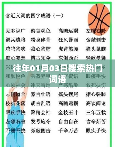 历年一月份热门搜索词汇盘点