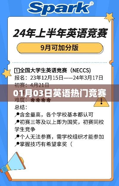 英语热门竞赛 01月03日动态速递