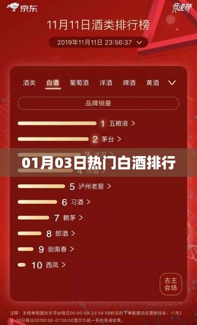 最新热门白酒排行榜单揭晓！