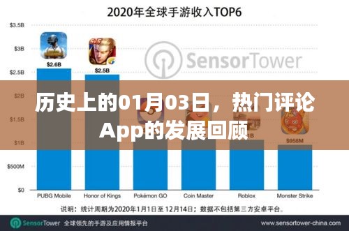热门评论App发展史，回顾01月03日的重要时刻