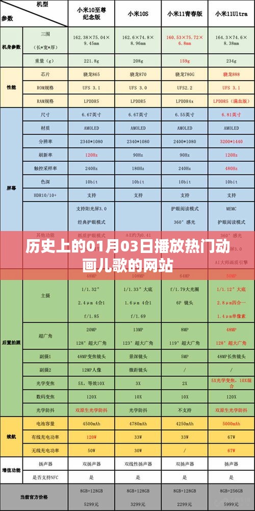 1月3日经典动画儿歌在线播放平台回顾