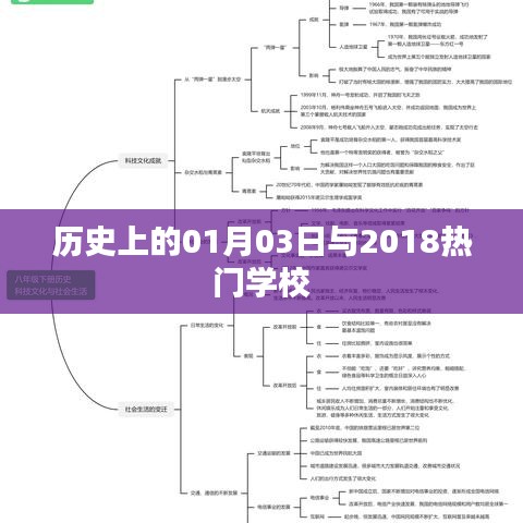 历史上的1月3日与当下热门学校的教育发展