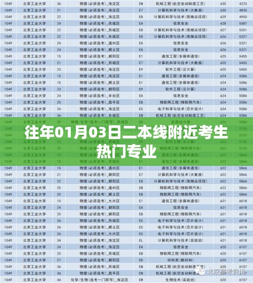 二本线附近考生热门专业解析