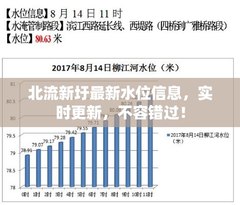 北流新圩最新水位信息，实时更新，不容错过！