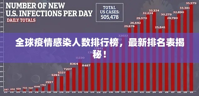 全球疫情感染人数排行榜，最新排名表揭秘！