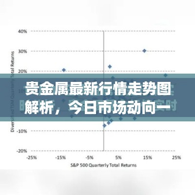 贵金属最新行情走势图解析，今日市场动向一目了然