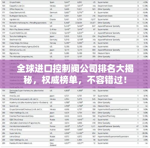 全球进口控制阀公司排名大揭秘，权威榜单，不容错过！