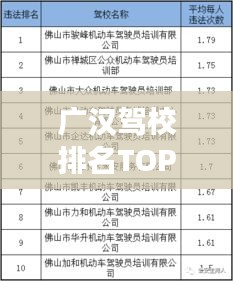 广汉驾校排名TOP10，优质驾驶培训机构一览