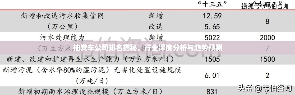 抽粪车公司排名揭秘，行业深度分析与趋势预测
