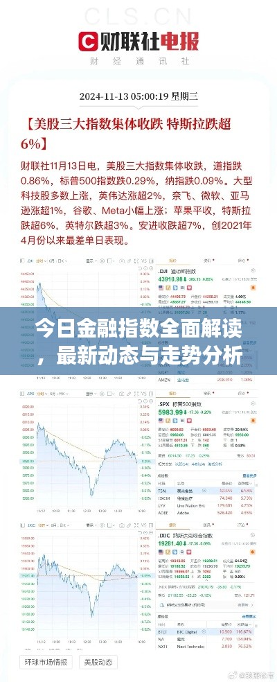今日金融指数全面解读，最新动态与走势分析