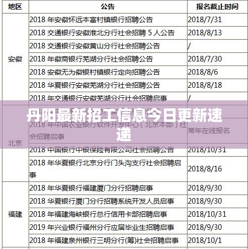 丹阳最新招工信息今日更新速递