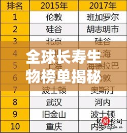 全球长寿生物榜单揭秘，探寻长寿奥秘，哪些生物荣登榜首？