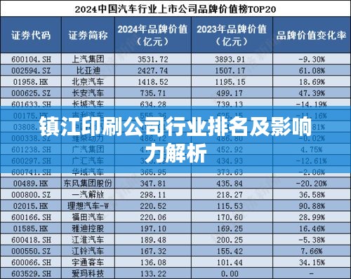 镇江印刷公司行业排名及影响力解析