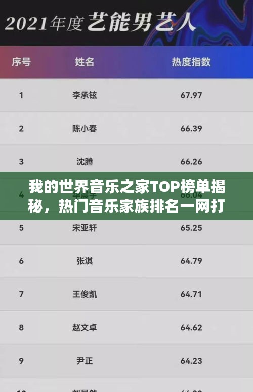 我的世界音乐之家TOP榜单揭秘，热门音乐家族排名一网打尽