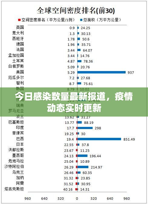 今日感染数量最新报道，疫情动态实时更新
