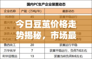 今日豆茧价格走势揭秘，市场最新动态与影响因素分析