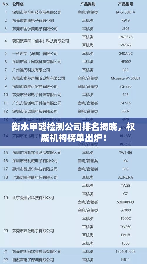 衡水甲醛检测公司排名揭晓，权威机构榜单出炉！