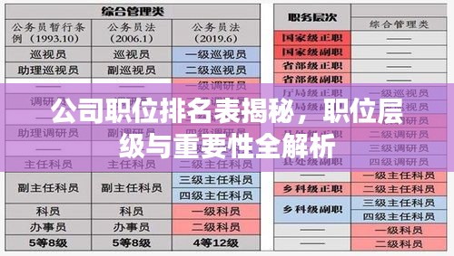 公司职位排名表揭秘，职位层级与重要性全解析