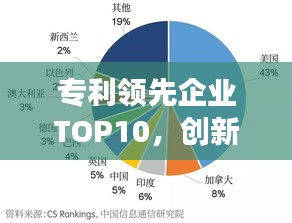 专利领先企业TOP10，创新驱动未来发展