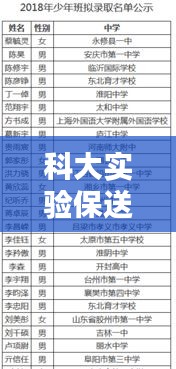 科大实验保送名单公示最新：科大实验收分 