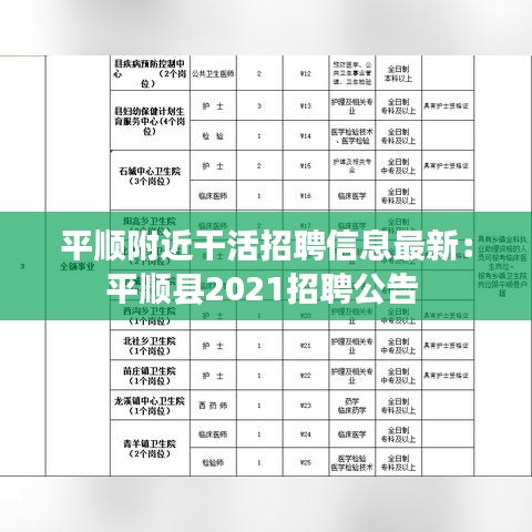 平顺附近干活招聘信息最新：平顺县2021招聘公告 