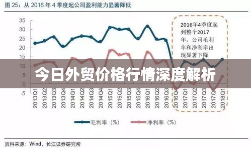 今日外贸价格行情深度解析