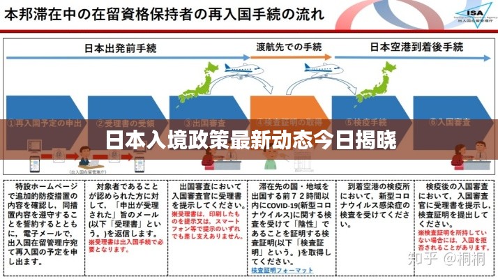 日本入境政策最新动态今日揭晓