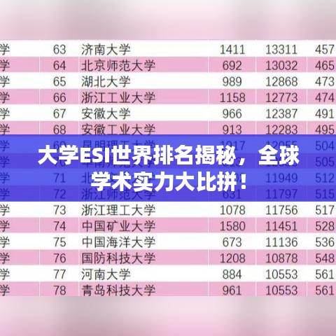 大学ESI世界排名揭秘，全球学术实力大比拼！