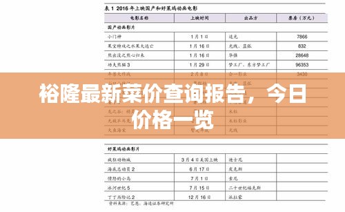 裕隆最新菜价查询报告，今日价格一览