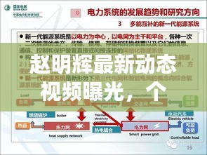 赵明辉最新动态视频曝光，个人动态与公众关注点的深度探讨在线观看