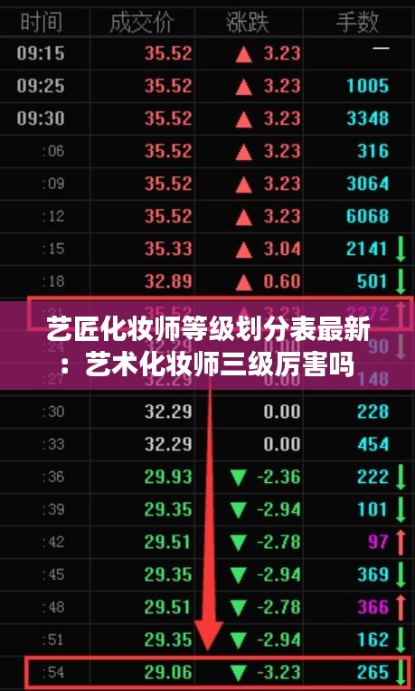 艺匠化妆师等级划分表最新：艺术化妆师三级厉害吗 