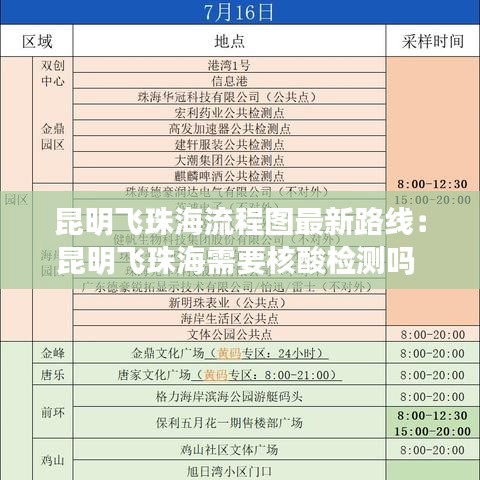 昆明飞珠海流程图最新路线：昆明飞珠海需要核酸检测吗 