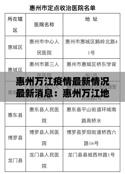 惠州万江疫情最新情况最新消息：惠州万江地产 