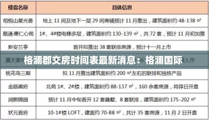 格澜郡交房时间表最新消息：格澜国际 