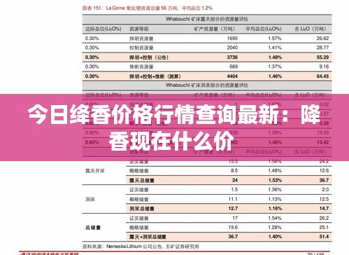 今日绛香价格行情查询最新：降香现在什么价 