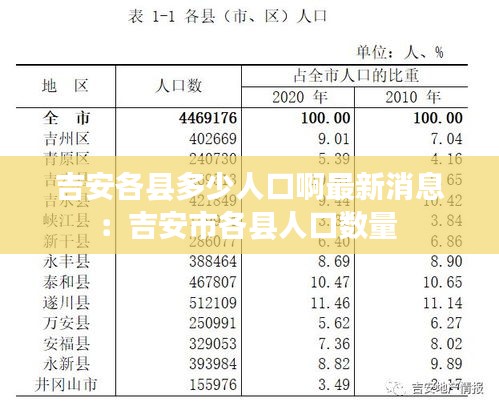 吉安各县多少人口啊最新消息：吉安市各县人口数量 