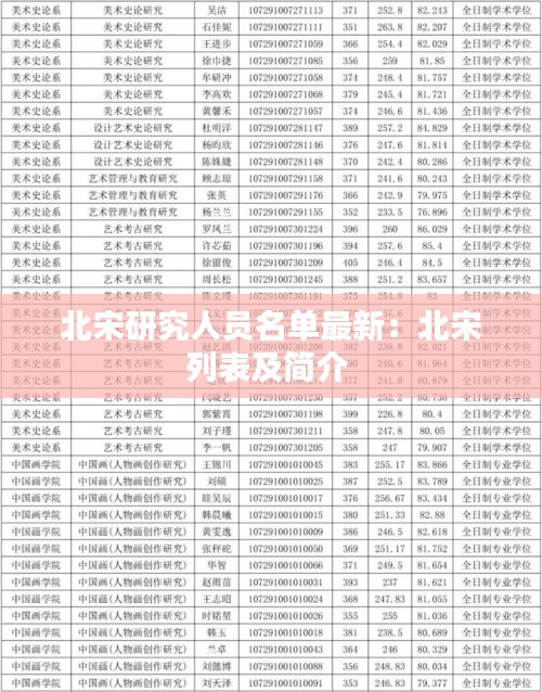 北宋研究人员名单最新：北宋列表及简介 