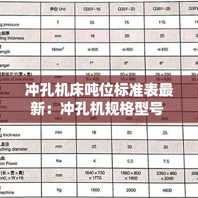 冲孔机床吨位标准表最新：冲孔机规格型号 