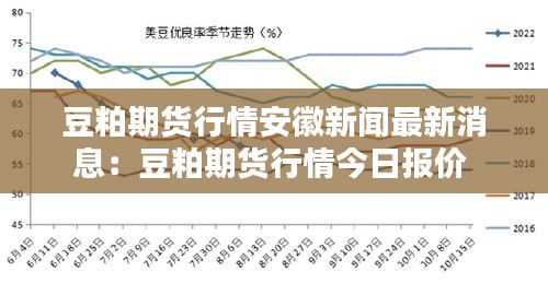 豆粕期货行情安徽新闻最新消息：豆粕期货行情今日报价 