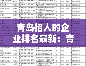 青岛招人的企业排名最新：青岛2021年最新招聘 