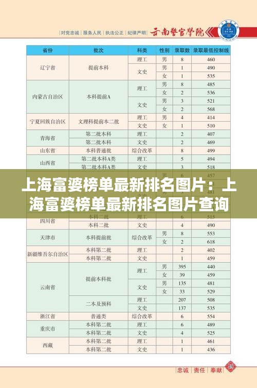 上海富婆榜单最新排名图片：上海富婆榜单最新排名图片查询 