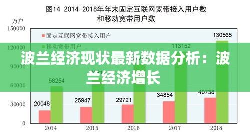 波兰经济现状最新数据分析：波兰经济增长 