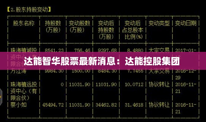 达能智华股票最新消息：达能控股集团 