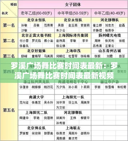 罗溪广场舞比赛时间表最新：罗溪广场舞比赛时间表最新视频 