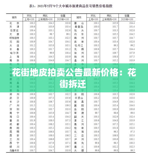 花街地皮拍卖公告最新价格：花街拆迁 