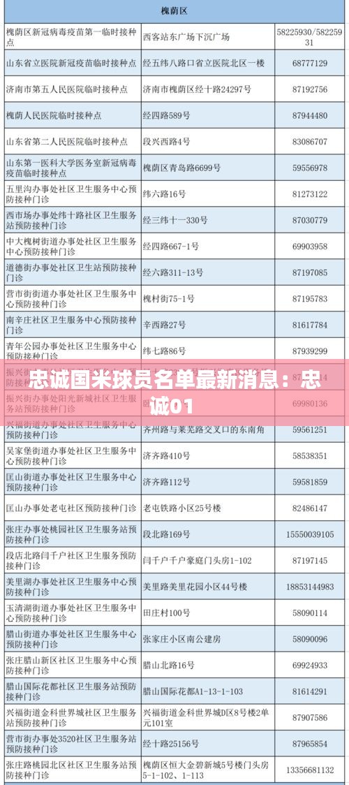 忠诚国米球员名单最新消息：忠诚01 