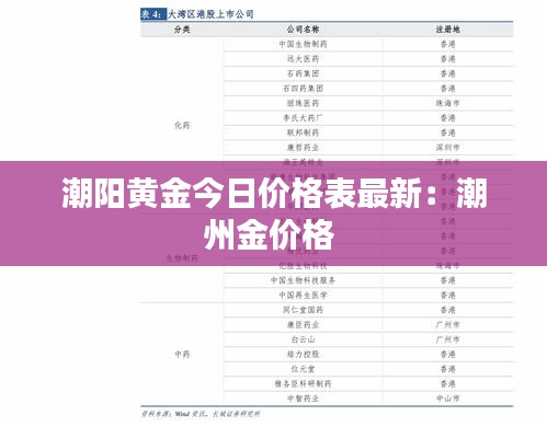 潮阳黄金今日价格表最新：潮州金价格 