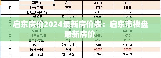 启东房价2024最新房价表：启东市楼盘最新房价 