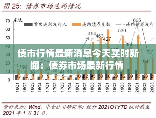 债市行情最新消息今天实时新闻：债券市场最新行情 