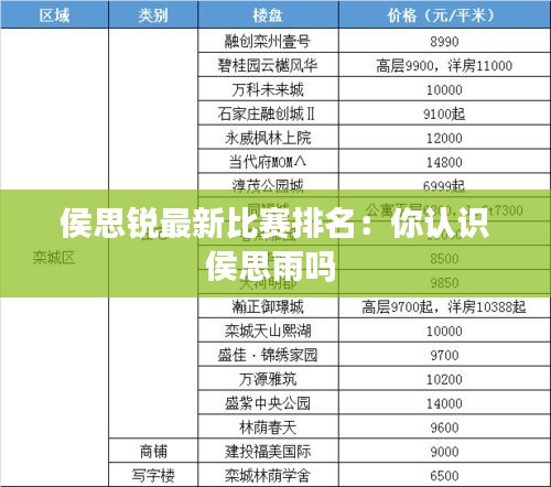 侯思锐最新比赛排名：你认识侯思雨吗 